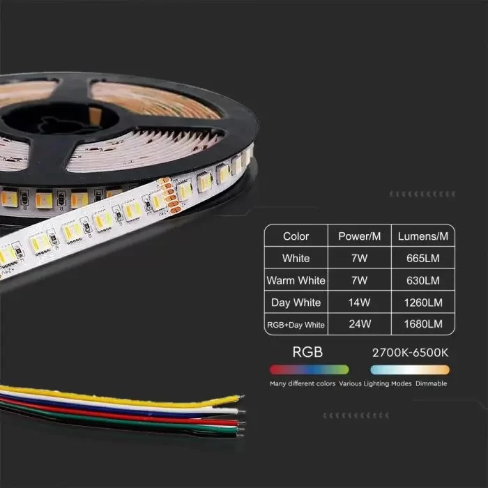 Banda LED Smart 24V RGB+Alb Cald/Alb Rece IP65
