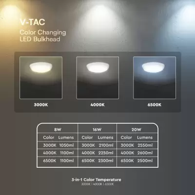 Plafoniera LED chip Samsung 8W/16W/20W IP65 3in1